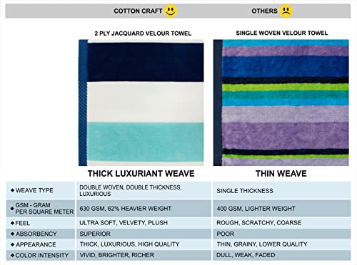 Cotton Craft 73788 Oversized Xl Beach Towel 35 X 70-2 Pack - 100% Cotton Velour - Big & Huge - Pool Picnic Bath - Double Woven Jacquard Thick Plush Super Soft Luxury - 630 Gsm - Cabana Stripe Blue thumb #4