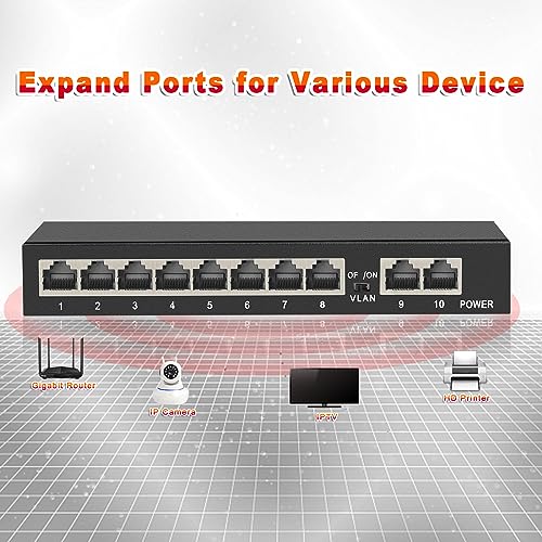ienRon 10 Port Gigabit Switch, 8 Gigabit Ports + 2 Gigabit Uplink Ports, Unmanaged Ethernet Switch, Internet Switch Network Switch with AI Detection VLAN Mode | Plug and Play| Fanless Metal Design - Image 3