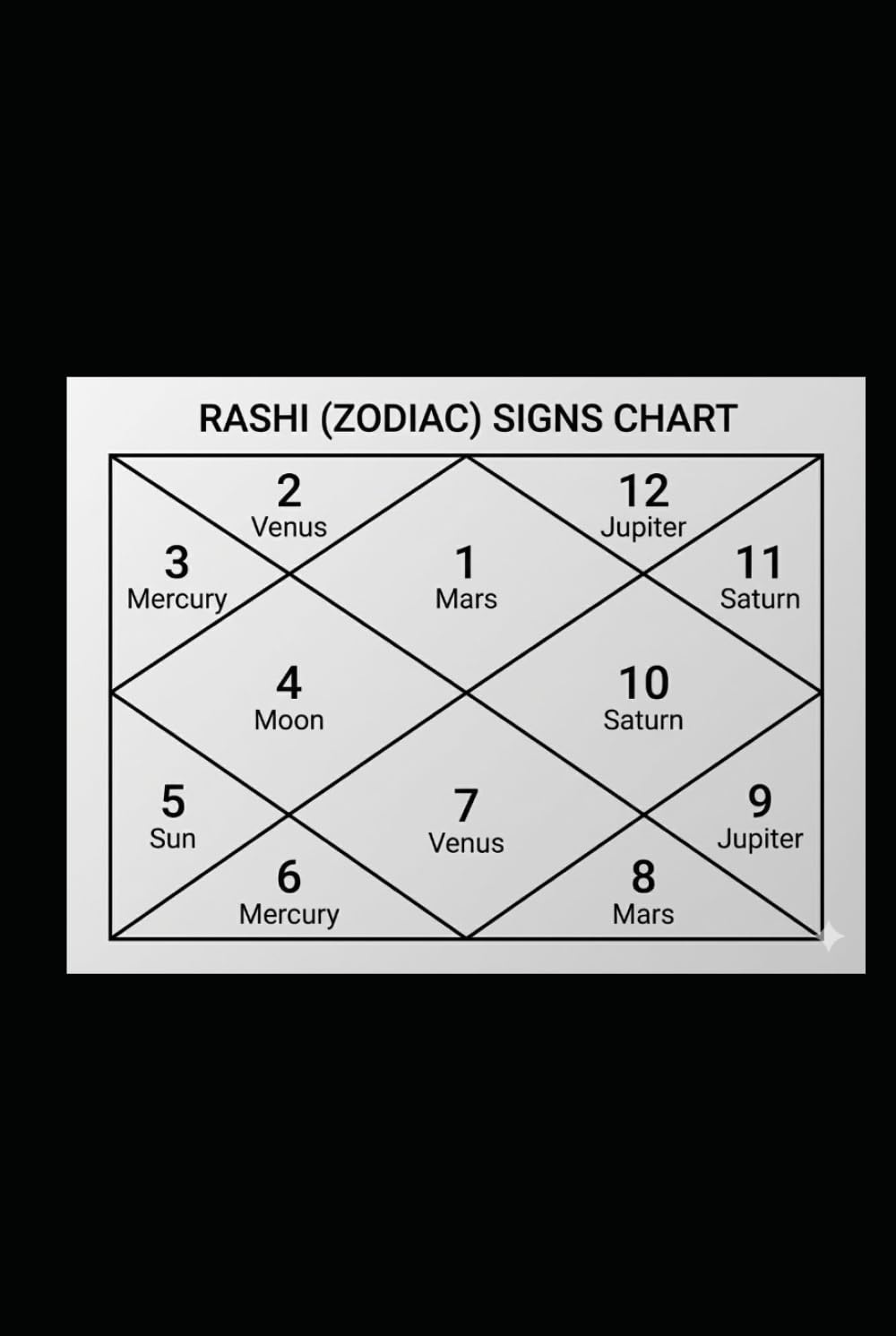 Astrology-- Do it Yourself [ Easy Learning] in 5 Vols Volume- 1-- Introduction and Basics