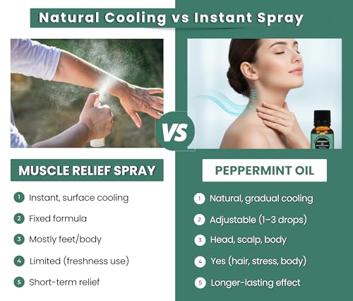 Image of Earth N Pure Peppermint Essential Oil - Steam Distilled for Cooling Comfort, Focus & Refreshed Scalp - Pure & Undiluted | 50ml