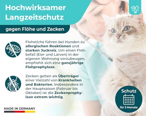 The Home Pet Lab Spot On Zecken- und Floh Schutz für Katzen, Effektiver Zeckenschutz für die Katze, 3 Monate Langzeitwirkung gegen Zecken (S: 1,5-4 Kilo)