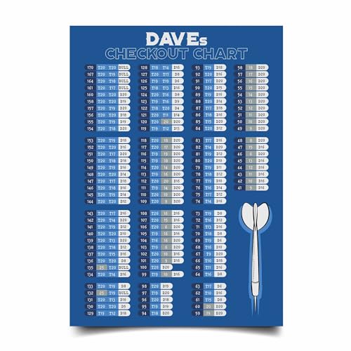 WOWZ DESIGN & PRINT DESIGN LTD Personalised Dart Checkout Chart Poster, Dart Checkout on Premium Paper, Custom Gift for Dart Players, Darts Gift For Him, A4, A3, A2, A1 WOWZ DESIGN & PRINT DESIGN LTD Personalised Dart Checkout Chart Poster, Dart Checkout on Premium Paper, Custom Gift for Dart Players, Darts Gift For Him, A4, A3, A2, A1