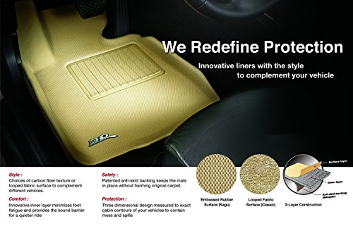 3D Maxpider All-Weather Floor Mats For Honda Civic 2016-2020 Custom Fit Car Floor Liners, Kagu Series (1St Row, Black) #TOP3