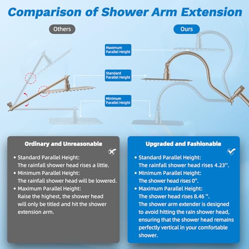 Image of Hibbent High Pressue All Metal 8 inch Rainfall Shower Head, Handheld 10-Spray | cUPC Certified Brushed Nickel Dual Showerhead Combo, 4-way Diverter with Pause Mode, Brass Extension Arm, 71'' Hose & Holder