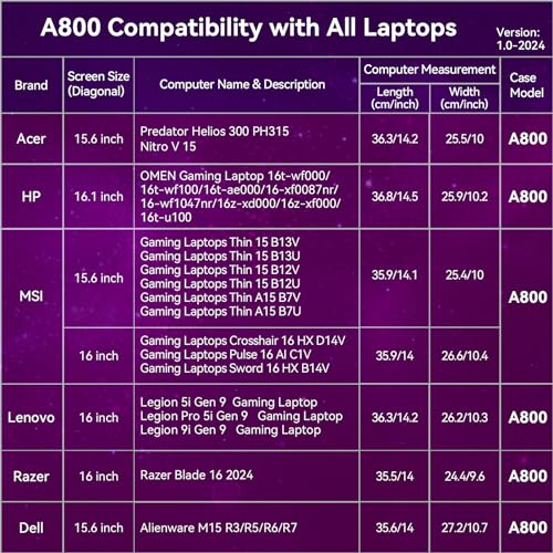 Smatree Heavy Duty Gaming Laptop Case Compatible for 15.6inch MSI Thin 15/Thin A15,16inch Lenovo Legion 5i/9i Gen 9,Legion Pro 5i Gen 9,15.6inch Acer Predator Helios 300 PH315/Nitro V 15,Alienware m152