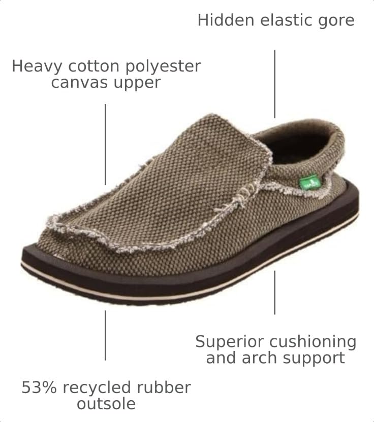 Image of Sanuk Mens Original Chiba Loafers for Men | Mens Shoes | Slip On Shoes for Men | Big & Tall Sizes 8-18 Available | Comfort Foam Footbed