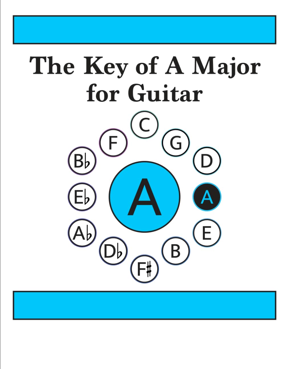 The Key of A Major for Guitar (Major Keys for Guitar)