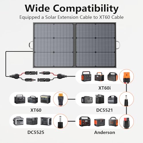 110W Portable Solar Panel, IP67 Waterproof Foldable 110 Watt Solar Panels, High 23.5% Efficiency Solar Charger for Outdoor Camping, Portable Power Station, RV - Image 6