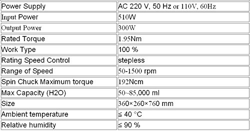 Gowe laboratoire Scientifique Instrument Overhead Tard nominale Couple : 1.94nm
