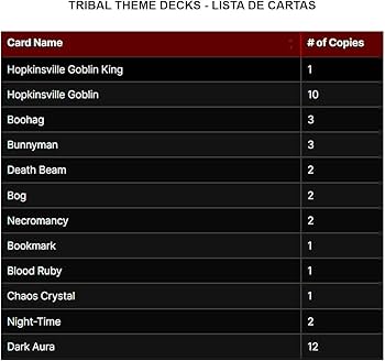 Amazon.com: MetaZoo Cryptid Nation - Tribal Theme Deck