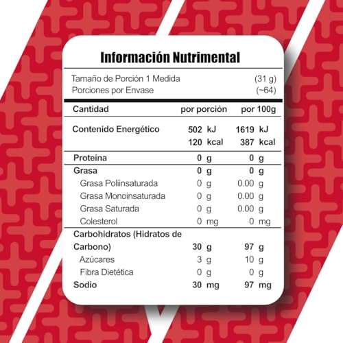 Proteínas, Imagen adicional