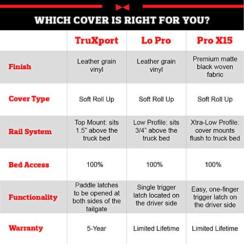 TruXedo Pro X15 Tonneau Cover - Image 2