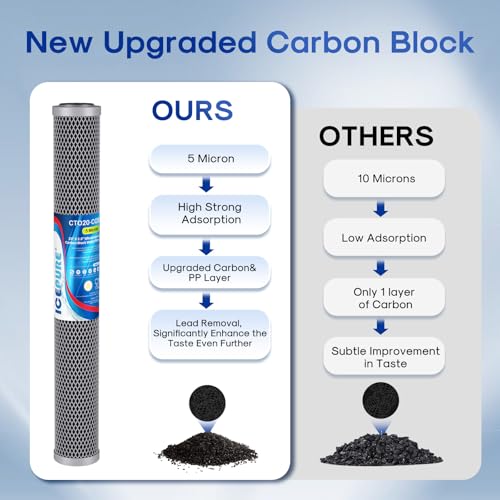 Image of ICEPURE 20 inch x 2.5 inch Whole House Water Filter Upgraded Coconut Shell Activated Carbon Filter, 20 Inch Lead Removal Cartridge Replacement for C1-20, EP-20, HX-CB-25-2010, F3WCB32, 2PACK