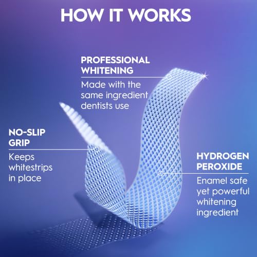 Image of Crest Teeth Whitening Strips, Crest 3D Whitestrips 2 Week Smile Transformation, Enamel Safe Teeth Whitening Kit, 16 Treatments (32 Strips), Whiter Teeth in 2 Weeks, 11 Levels Whiter