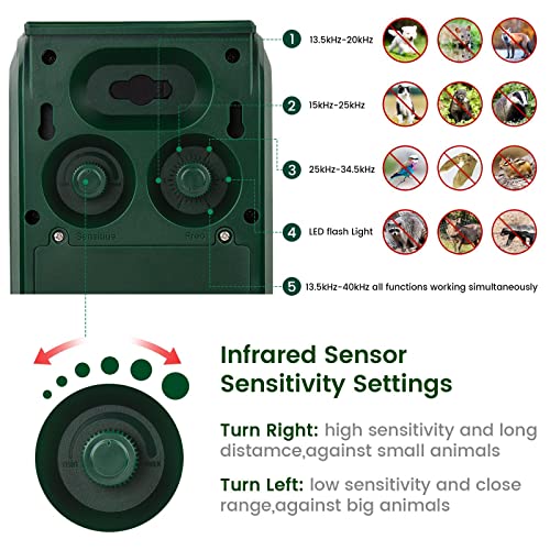 Pgfit T-01 2024 Upgraded Solar Animal Repeller, Ultrasonic Pest Repeller, Cat Repellent Outdoor, Squirrel Repellent, Deer Repellent,Waterproof,Siren And Flash Animal Repellent,Dog, Raccoon, Skunk, Rabbit thumb #1