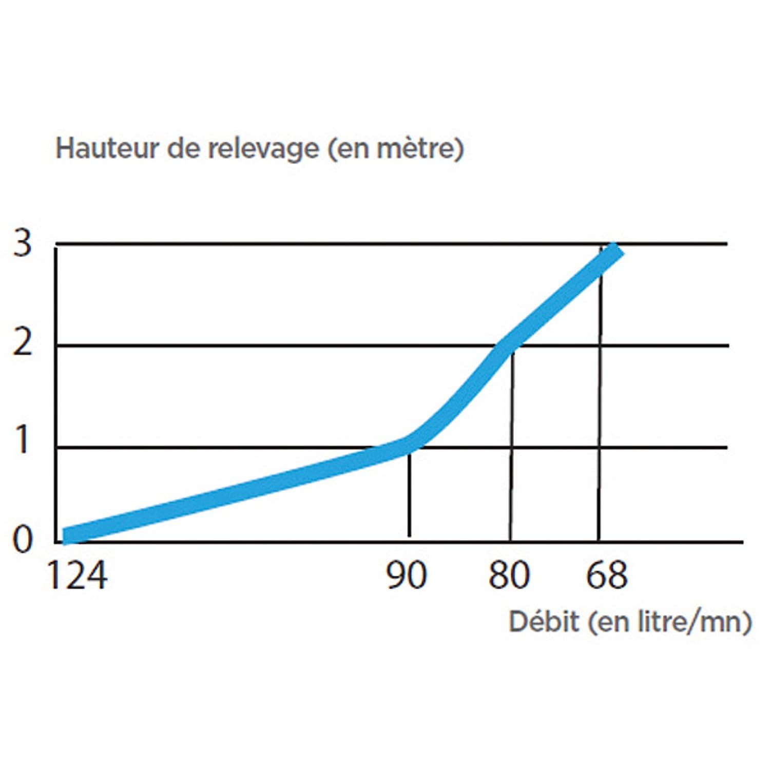WC Broyeur intégré ANCOFLOW en céramique blanc