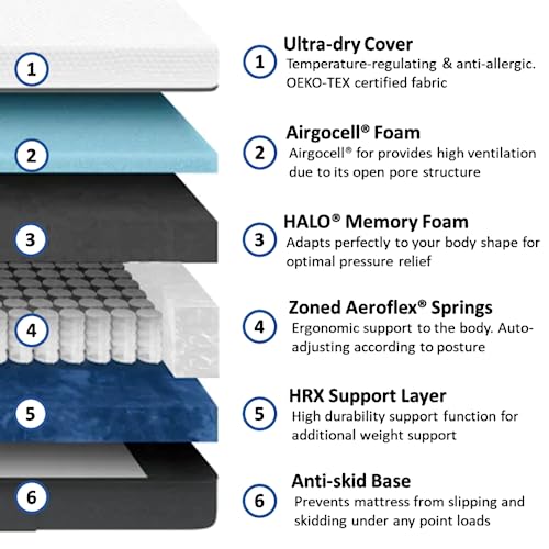 Image of Emma Hybrid Mattress | Europe's Most Awarded Mattress (Now in India) | 8 Inch Height | Orthopedic Mattress |Memory Foam |Aeroflex Springs|75x36 inches |15 year warranty