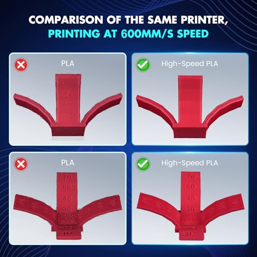 Image of SUNLU High Speed PLA Filament 1.75mm, 30mm /s - 600mm /s Print Range, High Flow Speedy 3D Printer PLA Filament, Designed for Fast Printing, Good for Fast Printing, 1KG Sky Blue