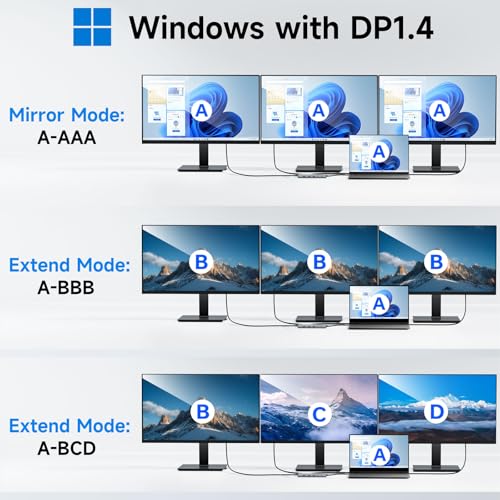Image of USB C Docking Station Laptop Hub Dual Monitor Multiport Adapter Dock Dongle,USB C to 2 HDMI,DisplayPort,PD Charging,Ethernet,7 USB A /C 3.1 /3.0 /2.0 Ports,Audio