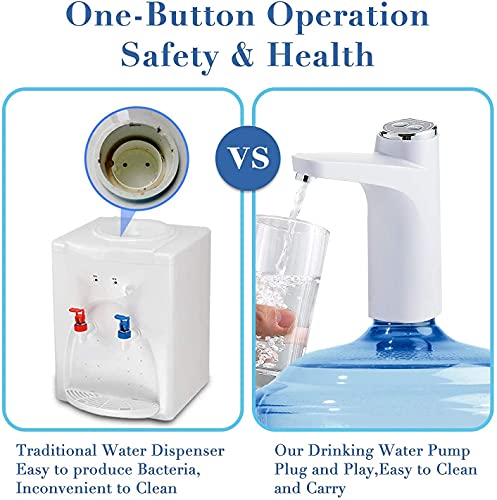 Image of Automatic Water Dispenser Pump for 20L Bottle - Portable, Rechargeable 600ml Food-Grade Water Pump, Easy Clean, Anti-Bacterial, 4W, 1200mAh - Home, Office, Outdoor (White)