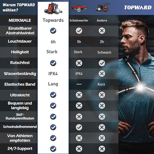 Topward Lauflicht, Lauflampe Joggen Brustlampe, 500 Lumen wiederaufladbar per USB-C, 90°verstellbarer Abstrahlwinkel, 360°reflektierendes Band, wasserdicht, einstellbar, Laufen Licht Jogger Lampe