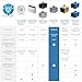Enerzen O-888 Industrial Ozone Generator 70,000 mg/h - O3 Machine Air Ionizer Odor Remover Eliminator for Rooms, Smoke, Cars, and Pets