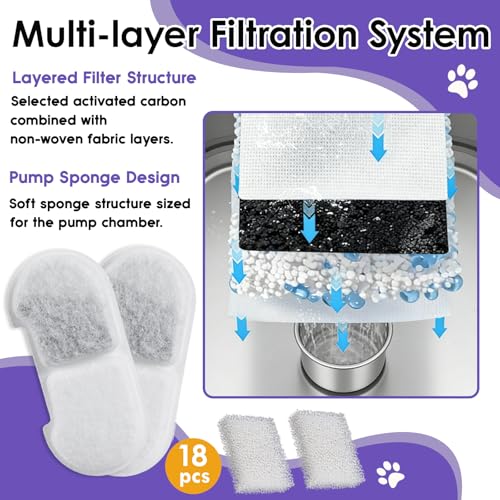 Filtros de repuesto para fuente de agua para gatos miniatura 3