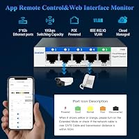 5-Port-Gigabit-Ethernet-Netzwerk-Switch, QoS, VLAN, DHCP-Snooping, App-Fernbedienung/Web-Interface-Monitor, Desktop-/Wandhalterung, Cloud-Management-Ethernet-Splitter, Heim/Büro, Netzwerk-Hub – Ansicht 2