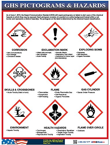 GHS Pictogram Poster