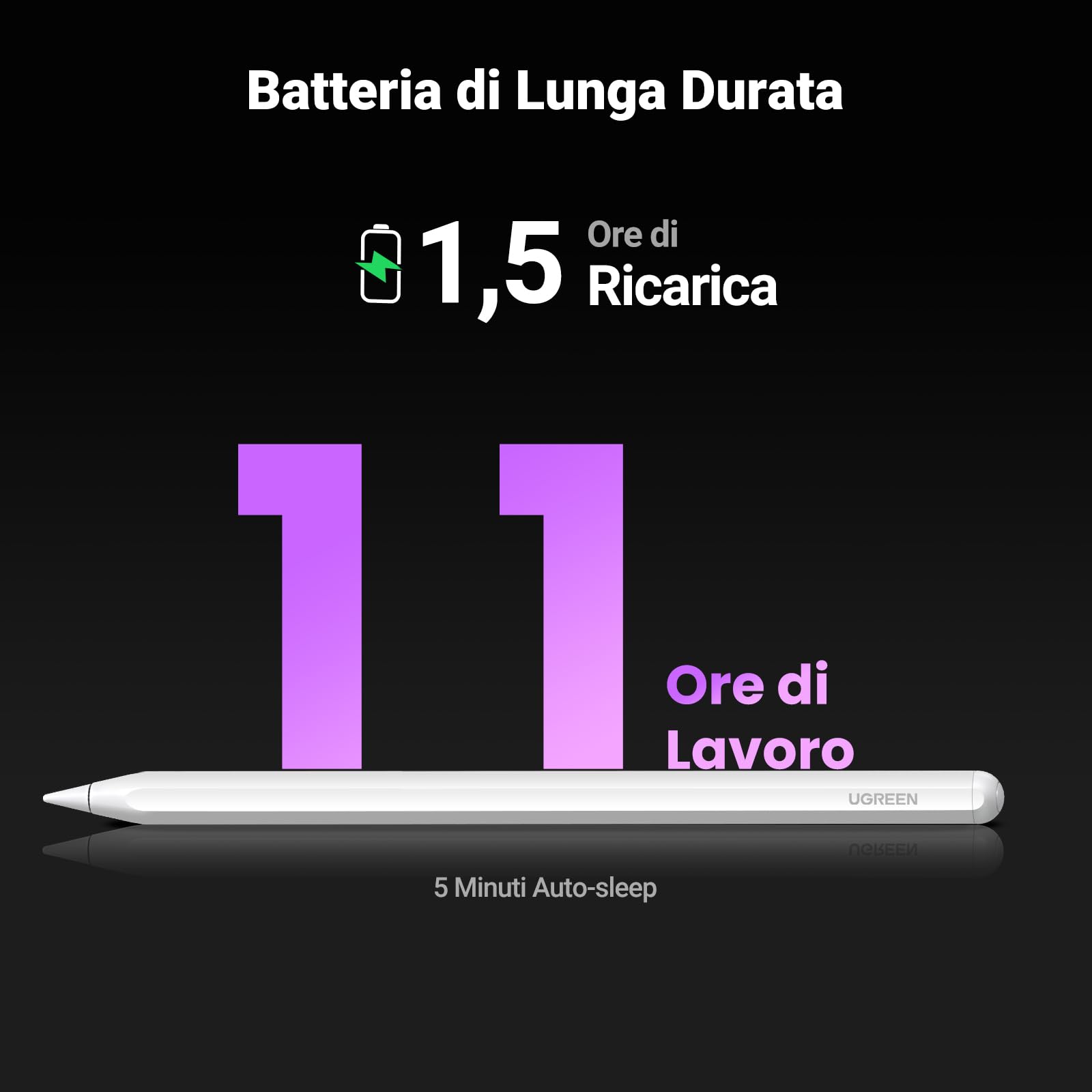 UGREEN Penna iPad di Seconda Generazione, Ricarica Wireless Magnetica, Pencil Tablet Palm Rejection per Pro 11" 4/3/2/1, 12,9" 6/5/4/3, Air 4/5, Mini 6