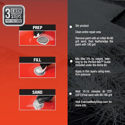 Image of Evercoat Body Shop 105000 Pro-Grade Body Filler, Fast Drying and Lightweight Multipurpose for Dents in Aluminum, Fiberglass & More, Easy Mix Hardener Included 0.8 Gal