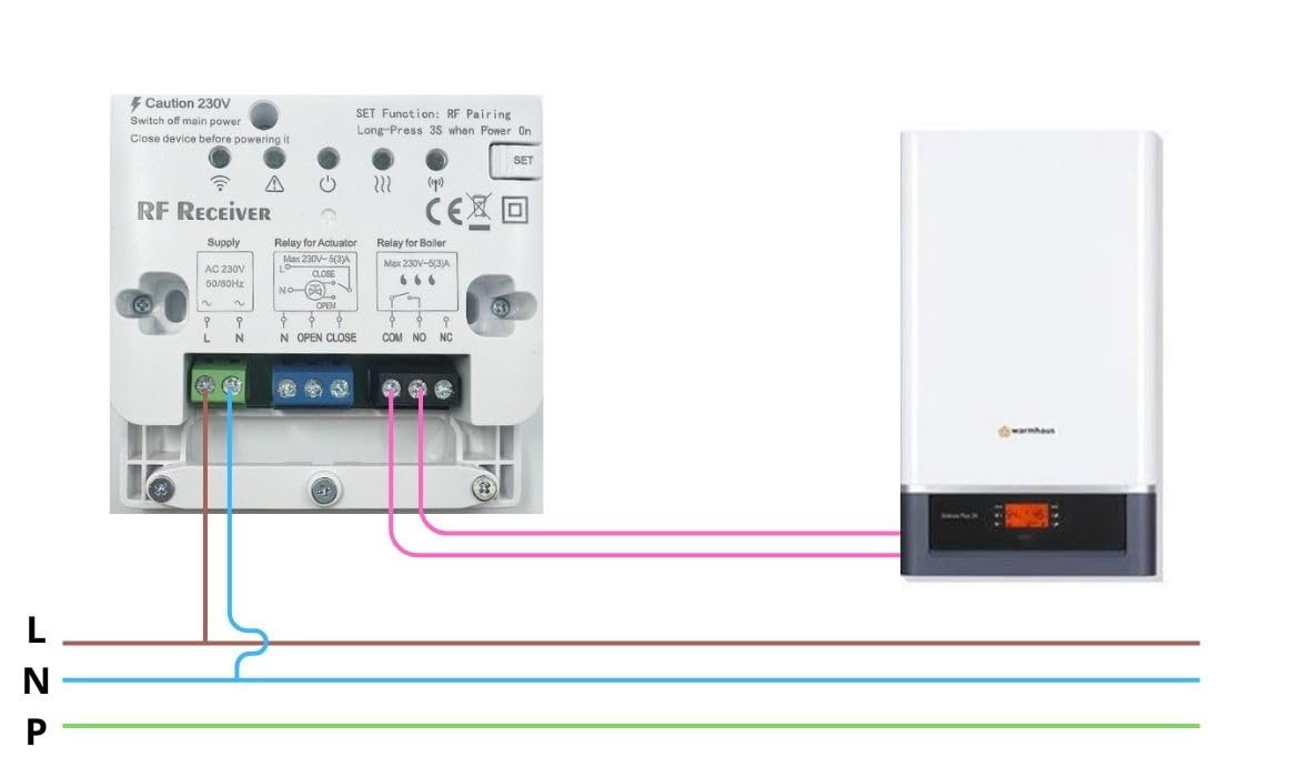 Sone Smart One WLAN Thermostat für Gastherme mit Funk-Empfänger, Tuya | WLAN Thermostat mit potentialfreiem Relais für Heizung & Wärmepumpe