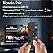 Voice Remote for Sony Smart TVs,Replacement Remote Control for Sony Bravia 4K UHD LED/LCD TVs