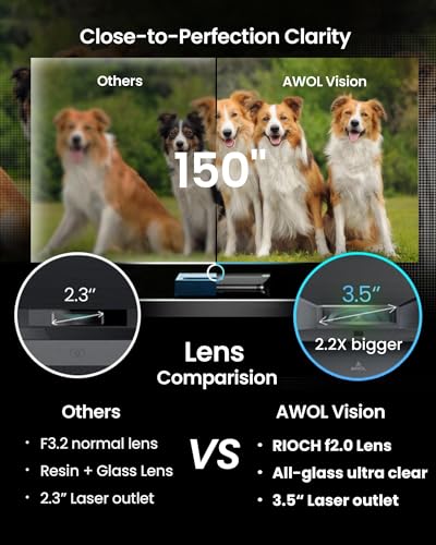 Image of AWOL VISION LTV-2500 4K UHD Ultra Short Throw Triple Laser Projector with Dolby Vision & Atmos, Active 3D, 150 inch, HDR10+, UST Laser TV Projector (Fire TV Stick 4K Max included)