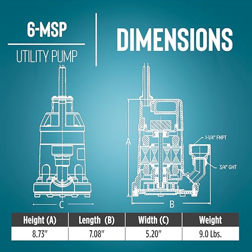 Image of Little Giant 6-MSP 115 Volt, 1 /3 HP, 2130 GPH Manual Aluminum Utility Pump with 10-Ft. Cord, Blue, 14942783
