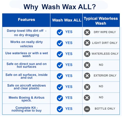 Image of Aero Cosmetics Wash Wax ALL Waterless Car Wash RV Boat Spray Detailer
