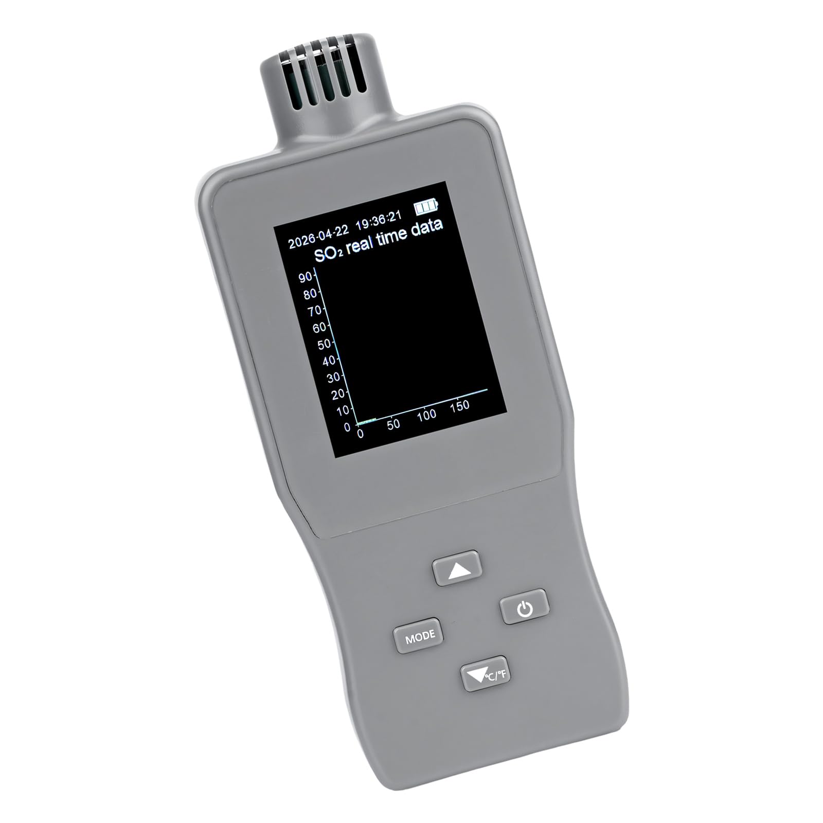 Industrial SO2 Leak Detector with Alarm and ABS Shell for Environmental Inspection High Sensitivity SO2 Analyzers Equipment
