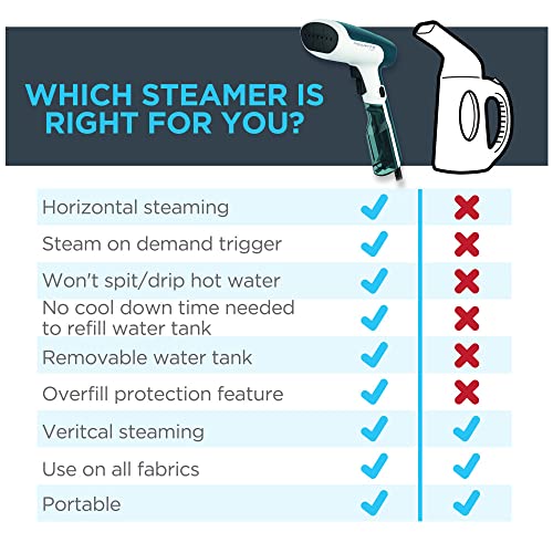 Rowenta 23108783101 Steamer For Clothes thumb #7