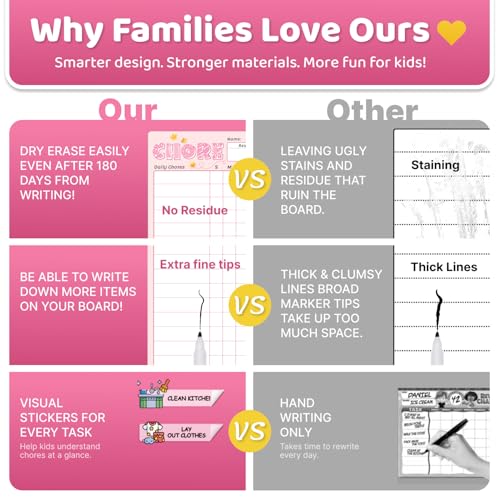 Image of Magnetic Kids Chore Chart for 2 Kids Blue & Pink, Dry Erase Routine Chart for Kid Toddlers Teens Adult with Marker & Chore Stickers, Behavior Responsibility Chart for Kid at Home