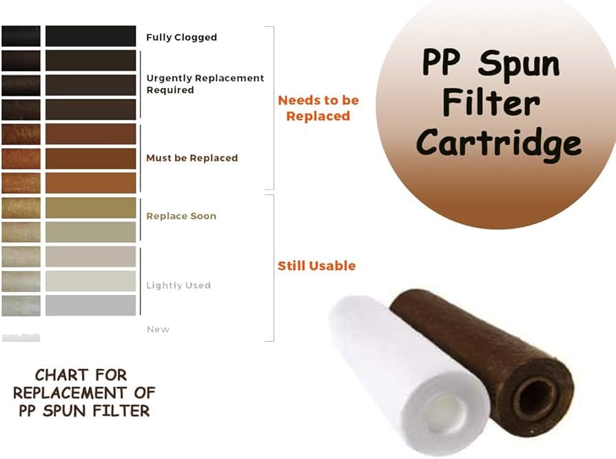 Image of Pre Filter Kit for All RO Water Purifiers - External Pre Filter with 2 Spun Candles, Universal Compatible (White) Water Purifier with RO Technology for Home (Service Kit)