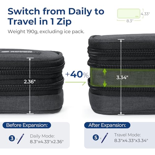 AUVON Expandable Insulin Cooler with 2 Ice Packs
