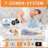 Tellerlattenroste Test