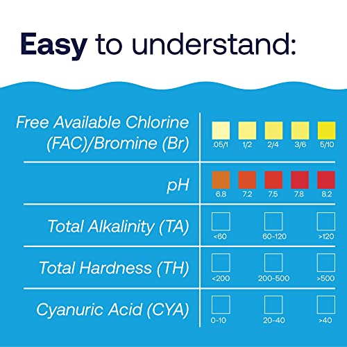 Image of HTH 1275 Swimming Pool Care 6-Way Test Kit, Swimming Pool Water Chemical Tester, 100 Tests