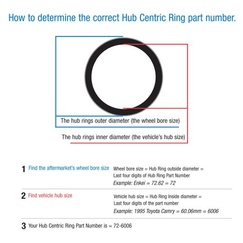 GORILLA Automotive 72-5710 Wheel Hub Centric Rings (72.62mm OD x 57.10mm ID) - Pack of 4 - image 5