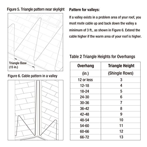 Heatit Hird 160 Feet 5 Watts Per Foot Roof & Gutter Snow De-Icing Cable #TOP3