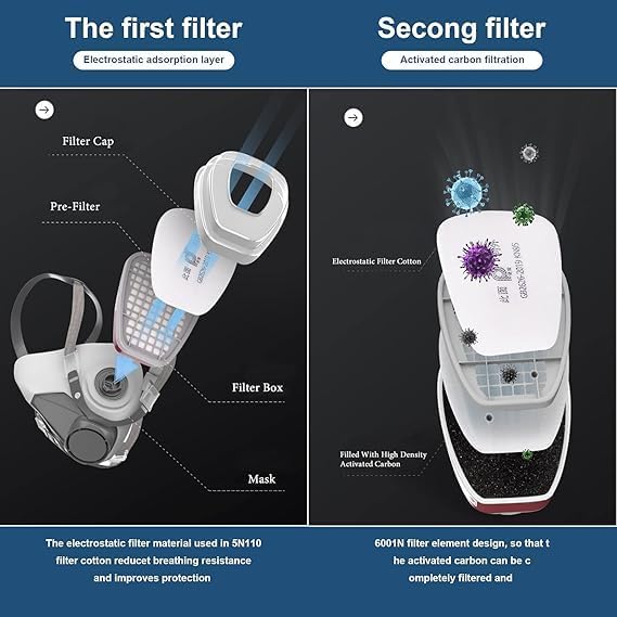 Image of Respirator Gas Mask Reusable Face Cover with Filters for Painting,Spraying,Wood-working,Construction,DIY and Protection Against Dust,Fumes