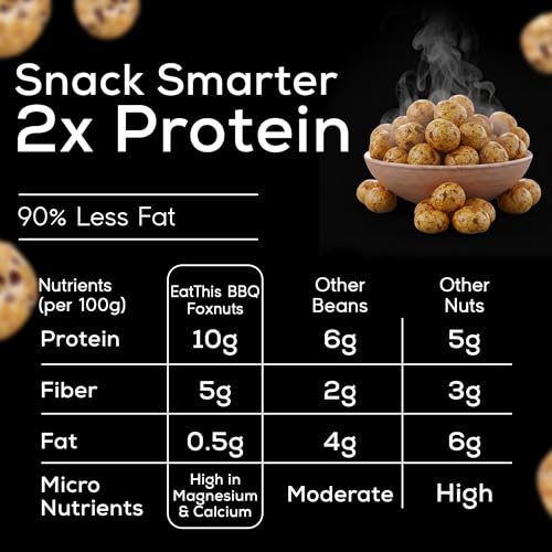 Image of EatThis Superfood Roasted Foxnuts (Makhana) Barbecue | Crunchy Healthy Snack | Olive Oil Roasted | Vegan, Gluten Free, Non-GMO | Pack of 4-12 oz