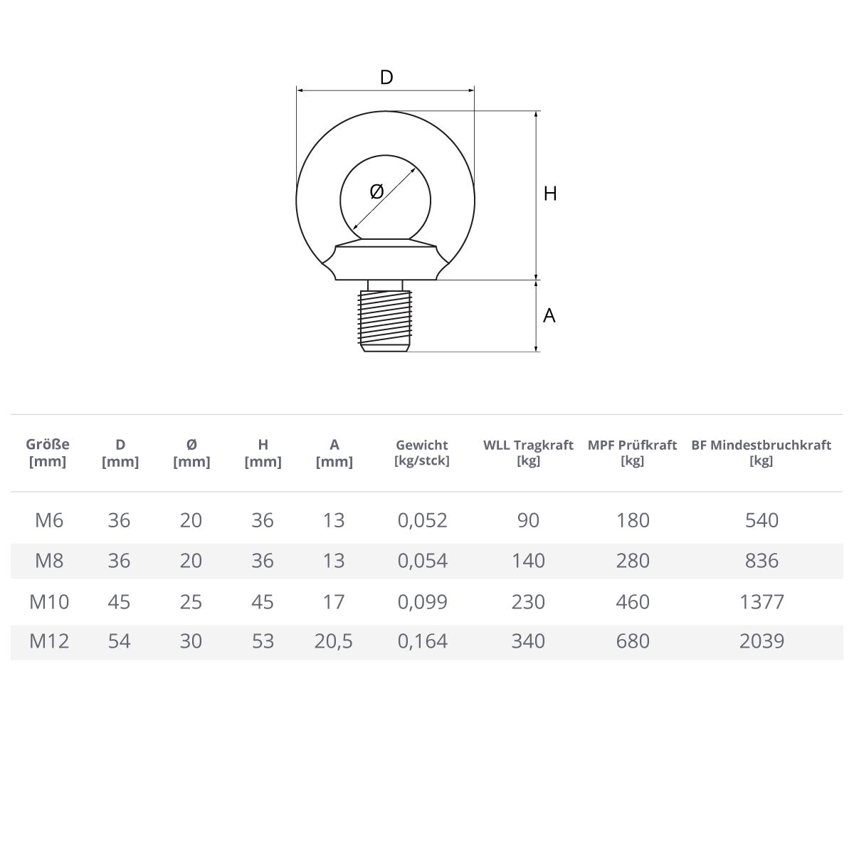 Seilwerk STANKE 50x cáncamo macho M6 tornillo con anillo, tornillo con ojo galvanizado 6 mm