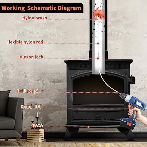 Sealegend 30 Feet Chimney Sweep Kit Chimney Brush, Chimney Cleaning Kit and Rotary Chimney Cleaning System, Fireplace Brush Tool with 9 Nylon Flexible Rods