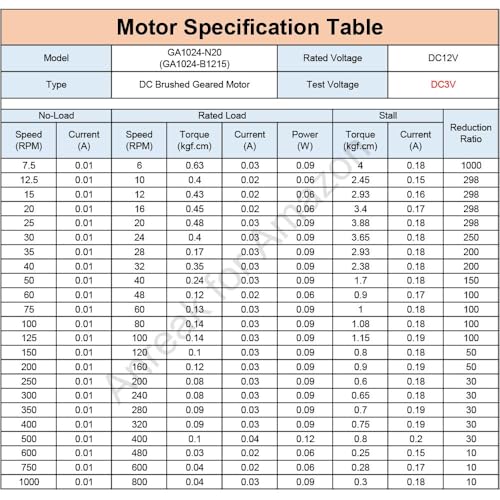 Image of 2Pcs DC 12V 300RPM, 6V 150RPM, 3V 75RPM, M3 x 10mm Shaft N20 Flip Low RPM Full Gear Motor, High Speed DC Motor for Robotics (12-300)